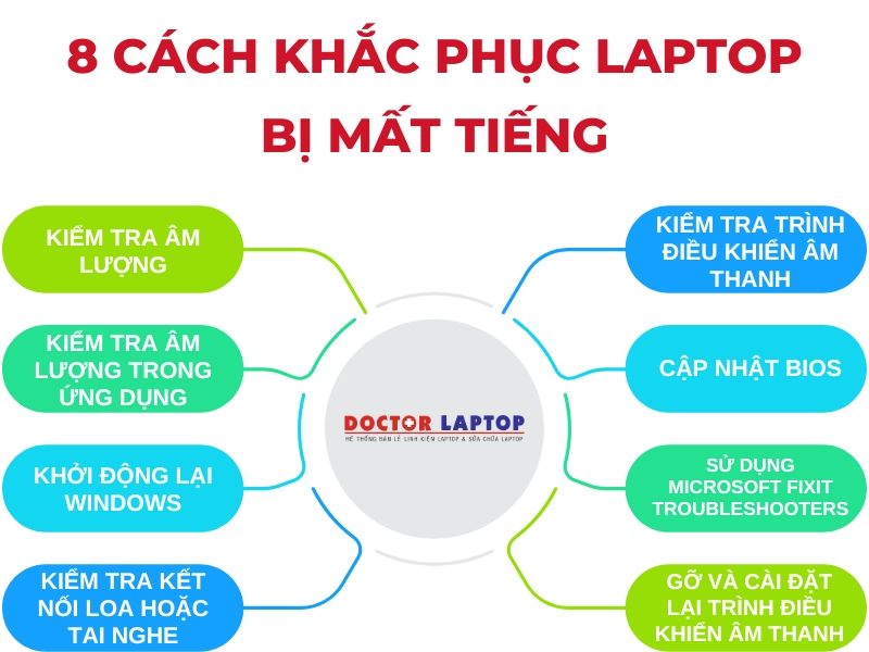 Laptop bị mất tiếng - 3