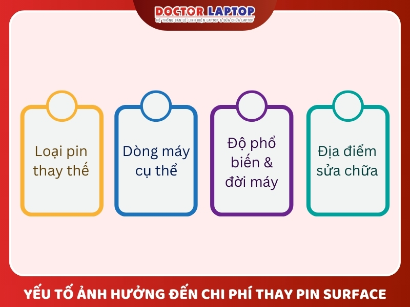 Thay pin surface chính hãng - 3