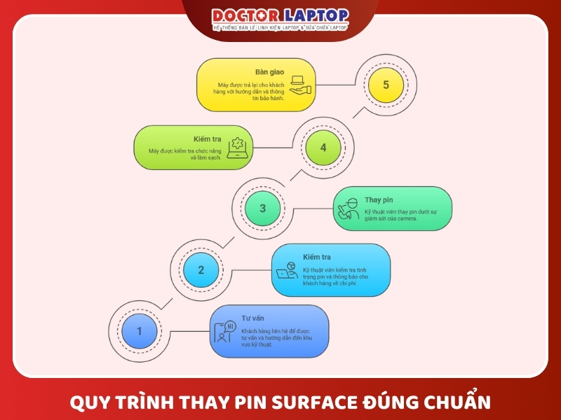 Thay pin surface chính hãng - 13