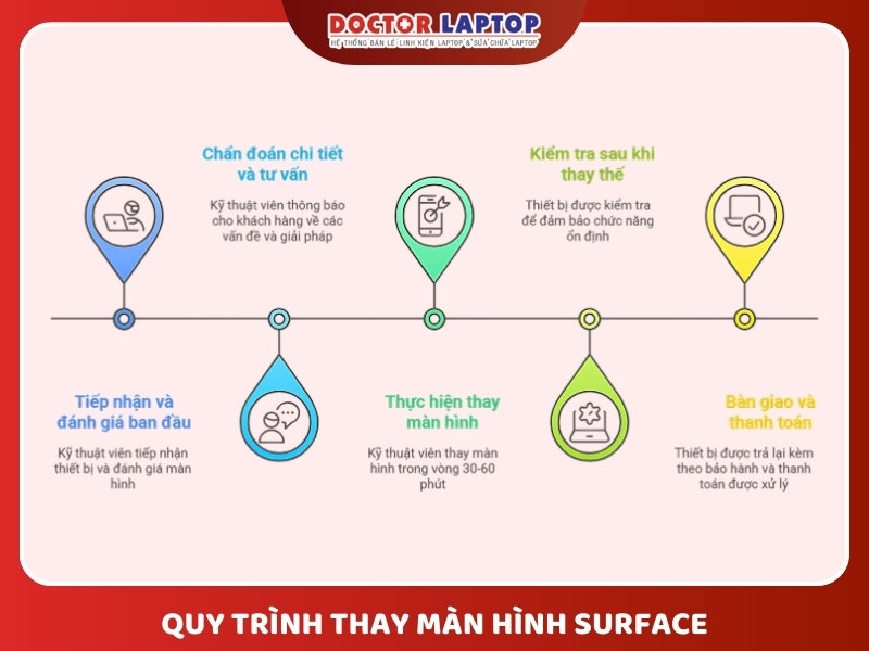 Thay màn hình surface - 12