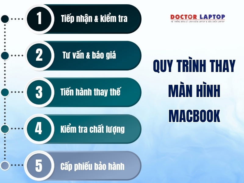 Thay màn hình macbook - 16