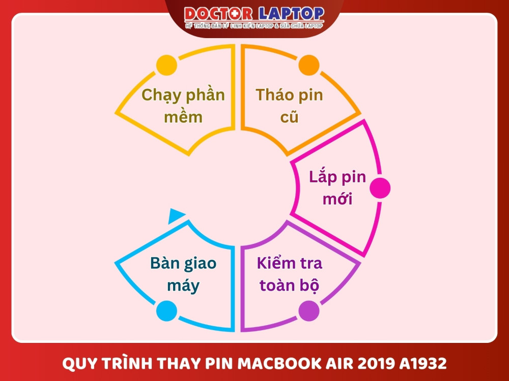 Pin macbook air 2019 13 inch a1932 - 6