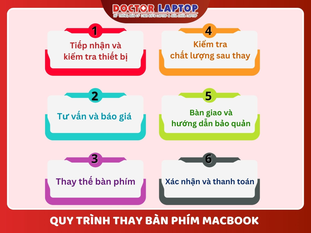 Thay bàn phím macbook chính hãng - 13