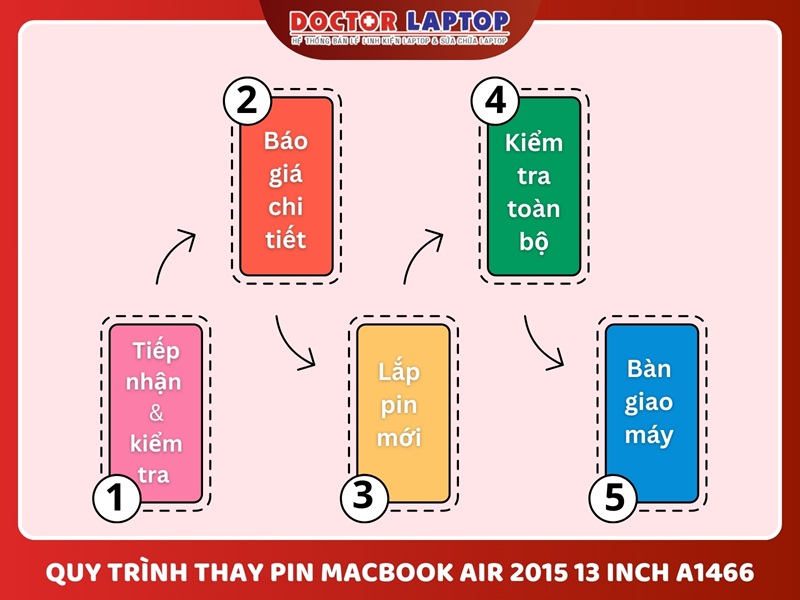Pin macbook air 2015 13 inch a1466 - 10