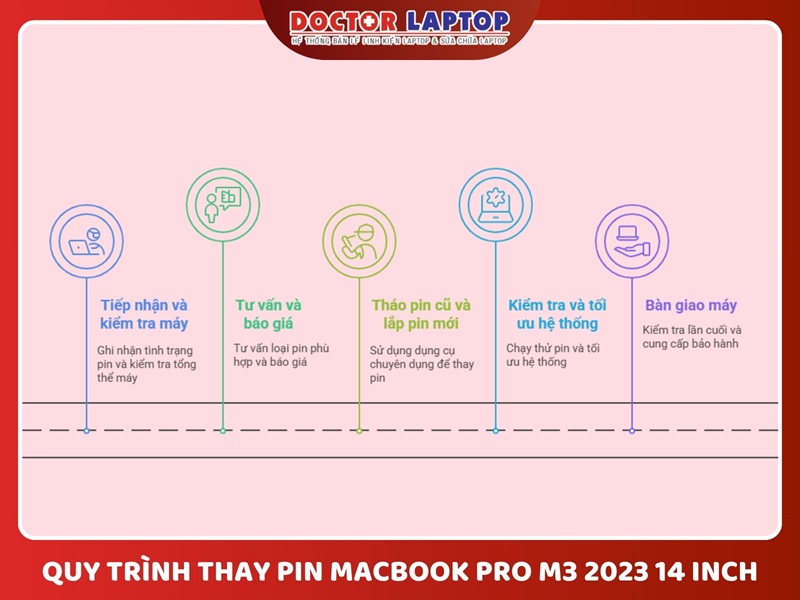 Pin macbook pro m3 2023 14 inch - 6