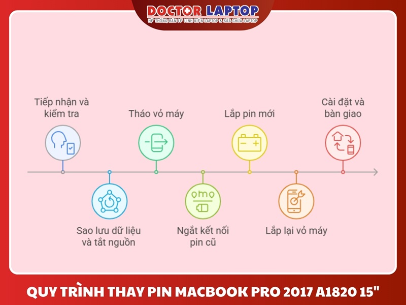 Pin macbook pro 2017 15 inch a1820 - 7