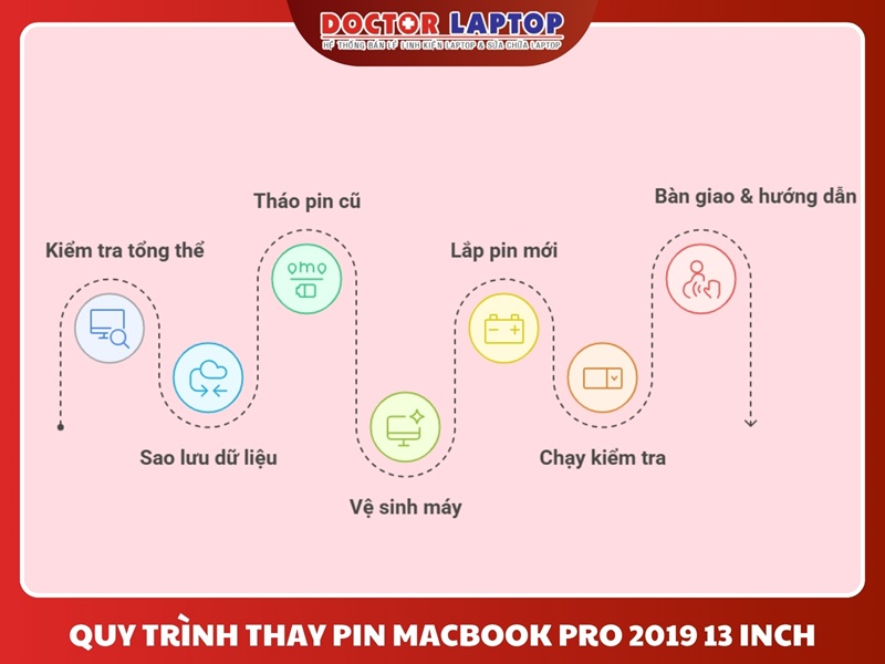 Pin macbook pro 2019 13 inch - 11