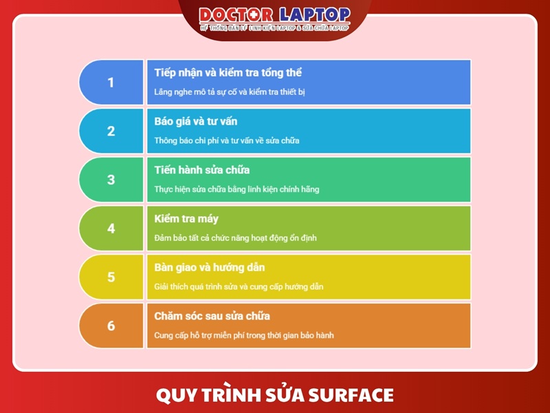 Sửa surface - 6