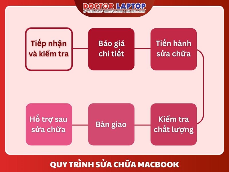 Sửa macbook - 11