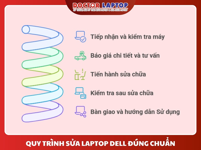 Sửa laptop dell - 13