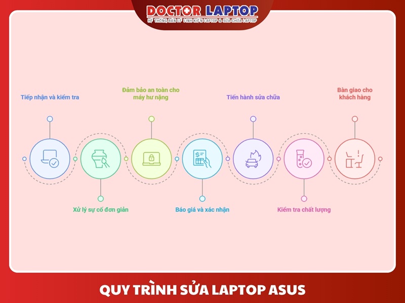 Sửa laptop asus - 13