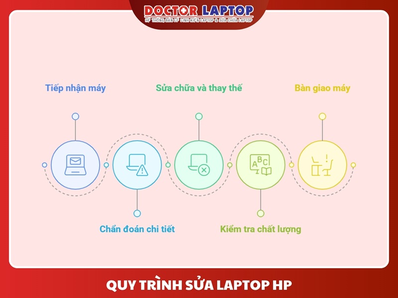 Sửa laptop hp - 8
