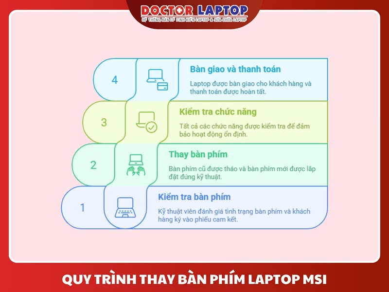 Thay bàn phím laptop msi - 8