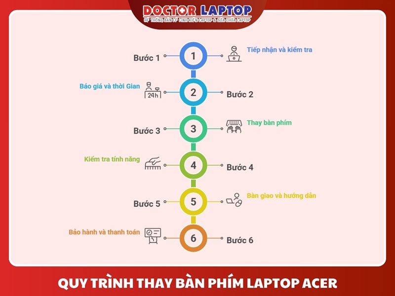 Thay bàn phím laptop acer - 6
