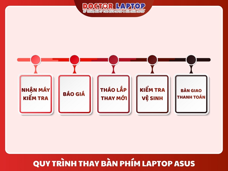 Thay bàn phím laptop asus - 10