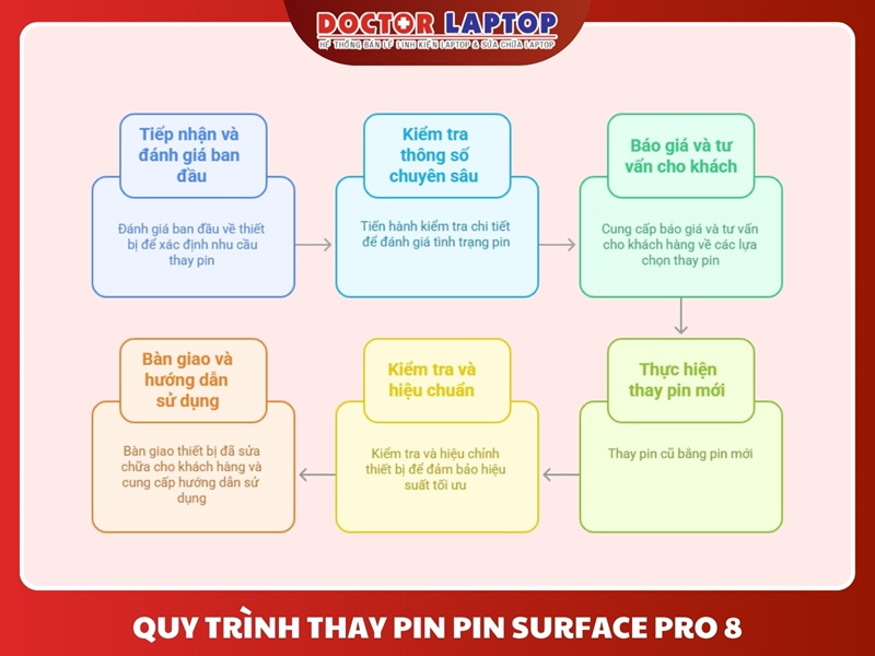 Pin surface pro 8 - 6