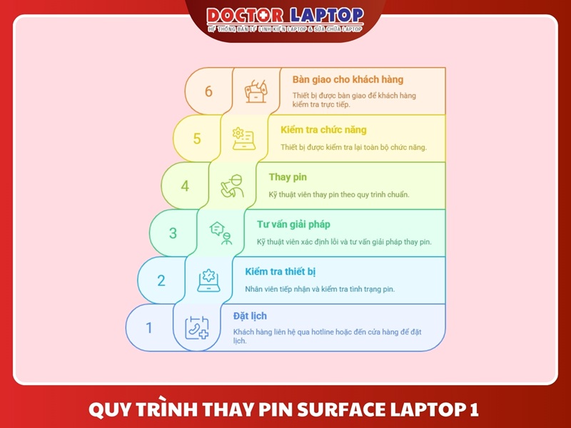 Pin surface laptop 1 - 9