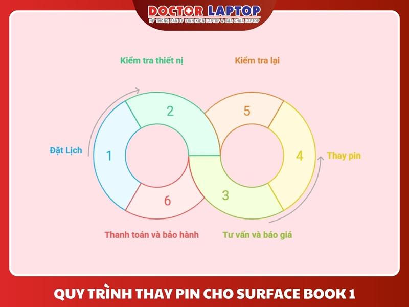 Pin surface book 1 - 7