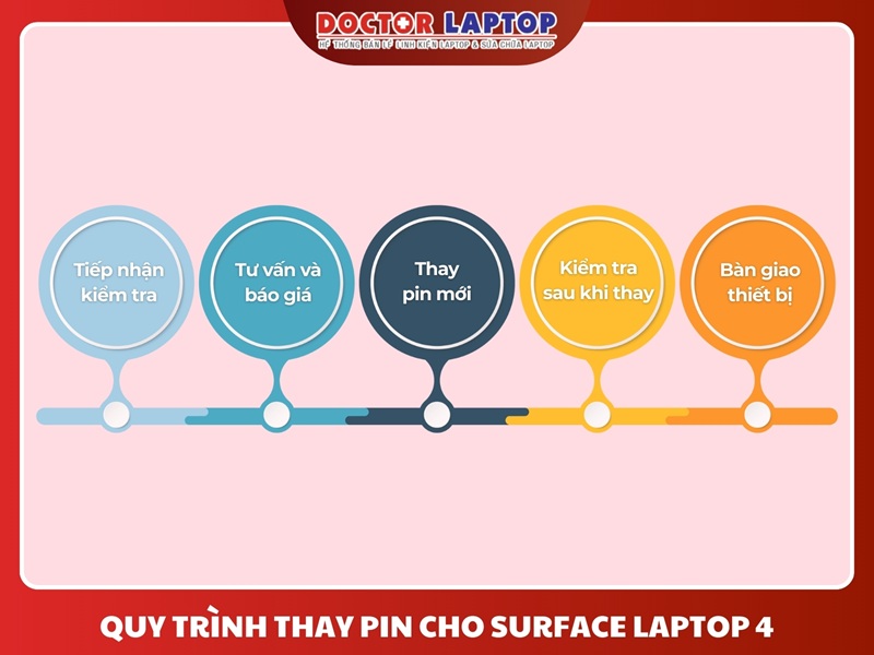 Pin surface laptop 4 - 7