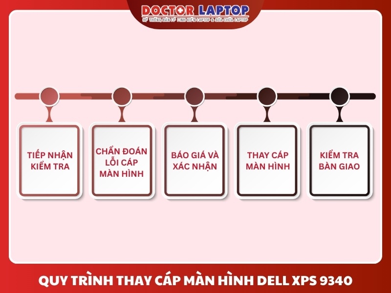 Cáp màn hình dell xps 9340 - 6
