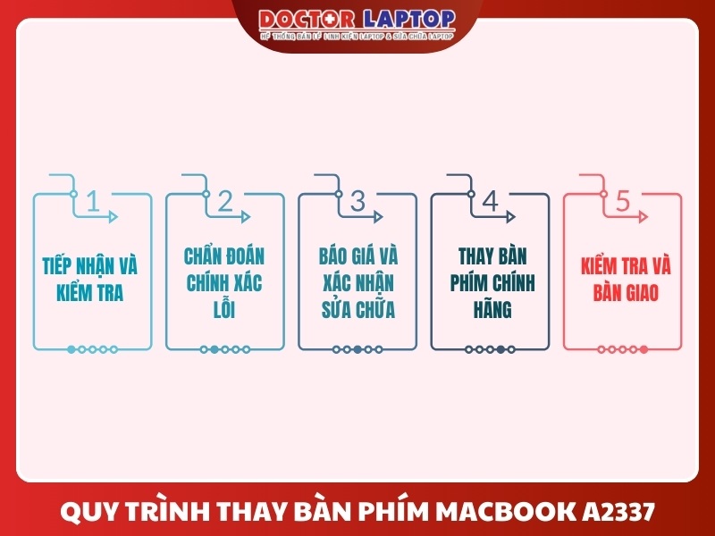 Bàn phím macbook a2337 - 5