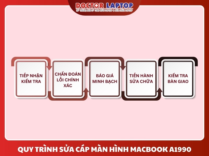 Sửa cáp màn hình macbook a1990 - 6