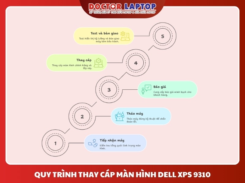 Cáp màn hình dell xps 9310 - 5