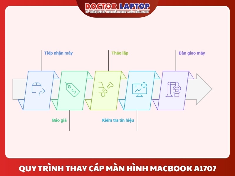 Cáp màn hình macbook a1707 - 8