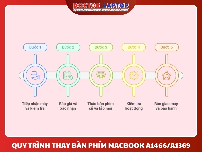 Bàn phím macbook a1466a1369 2011-2017 - 6