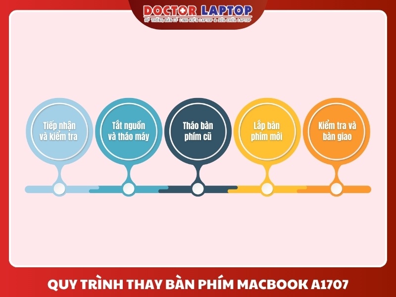 Bàn phím macbook a1707 - 5