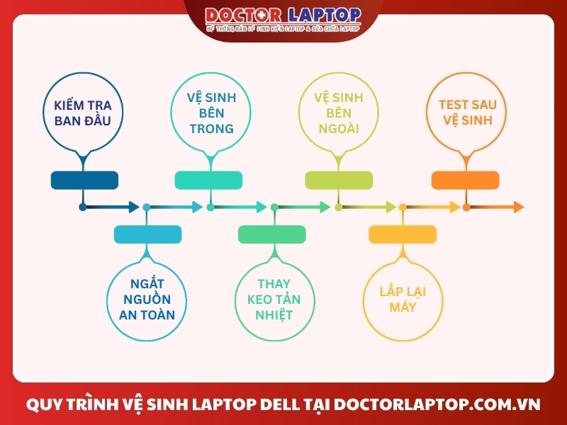 Vệ sinh laptop dell xps 9315 2in1 - 6