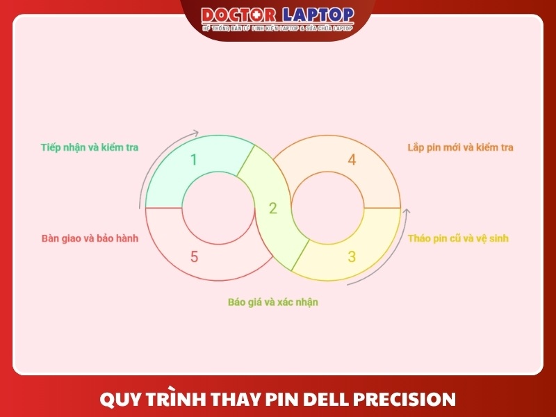 Pin laptop dell precision 7550 7560 7750 7760 - pkwvm - 6