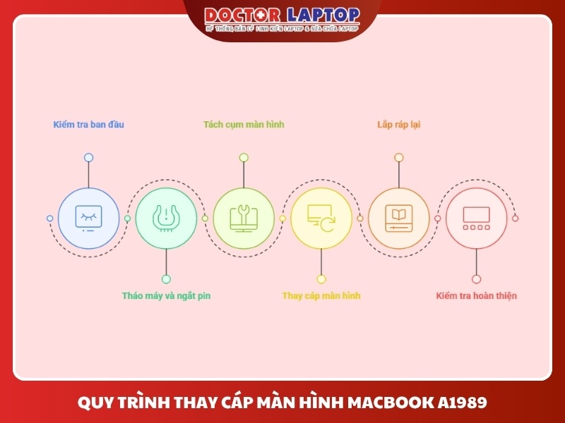 Cáp màn hình macbook a1989 - 5