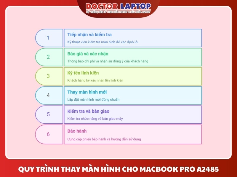 Màn hình lcd macbook pro a2485 - 6