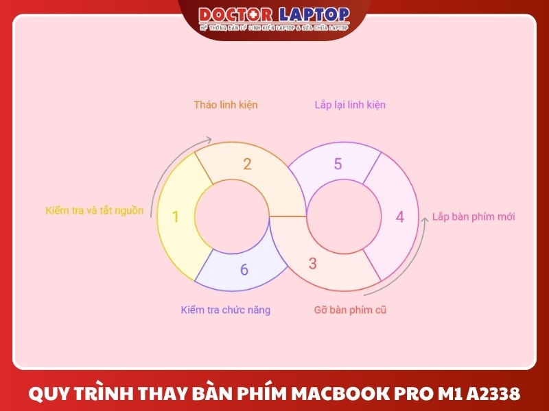 Bàn phím macbook pro m1 a2338 - 6