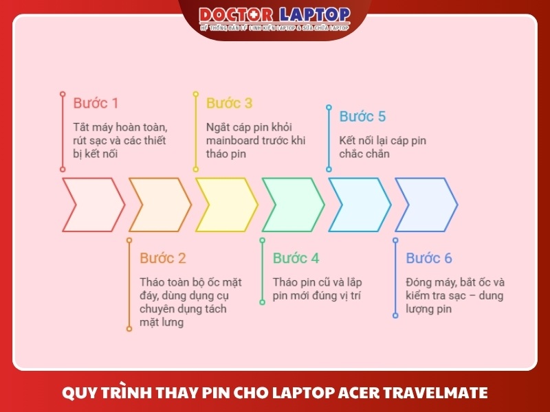 Pin acer travelmate p2 tmp214-51 tmp214-52 tmp215-51 - 4