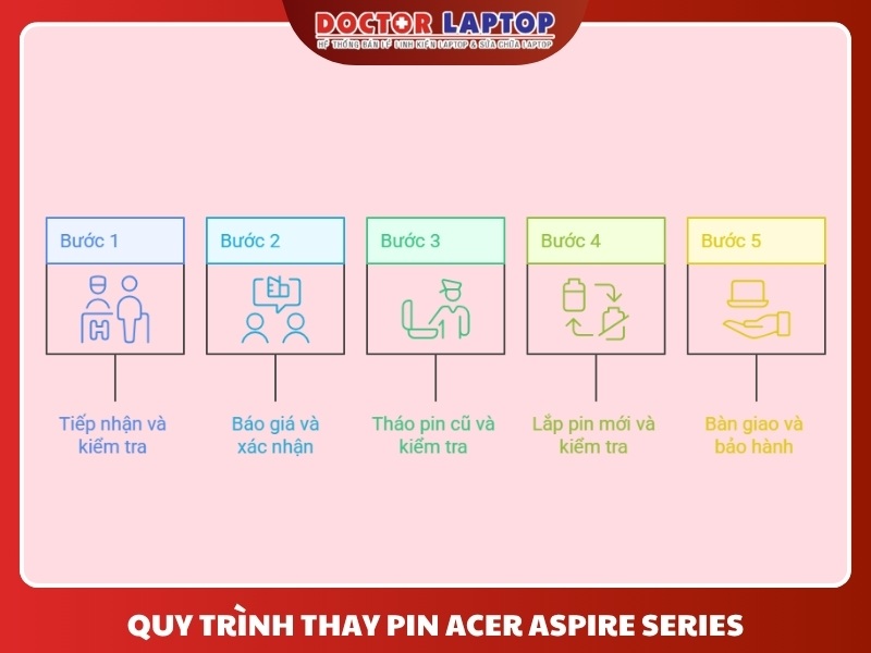 Pin acer aspire 3 a514-52 a515-43 a515-44g a515-52k a515-54 a315-42 a315-54 5 - 6