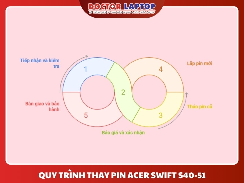 Pin acer swift s40-51 - 5