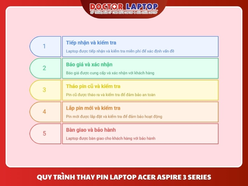 Pin acer aspire 3 a314-22 a315-23 a315-56 a315-58 a317-52 a317-53 5 a514-53 a514-54 a515-56 - 5