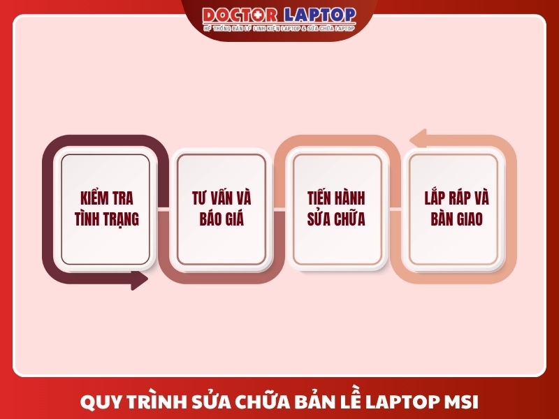 Sửa bản lề laptop msi - 7