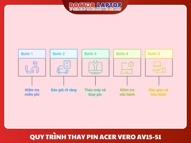 Pin acer vero av15-51 - 5