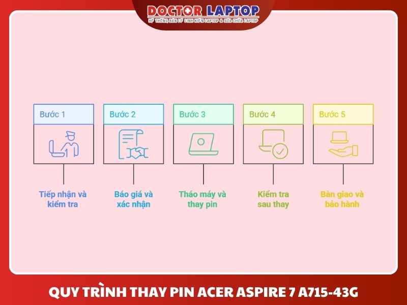 Pin acer aspire 7 a715-43g - 8