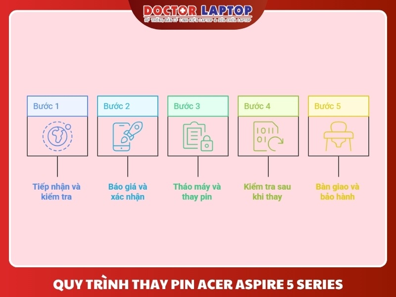 Pin acer aspire 5 a515-45 a515-46 a515-56 a515-56t a515-56g - 5