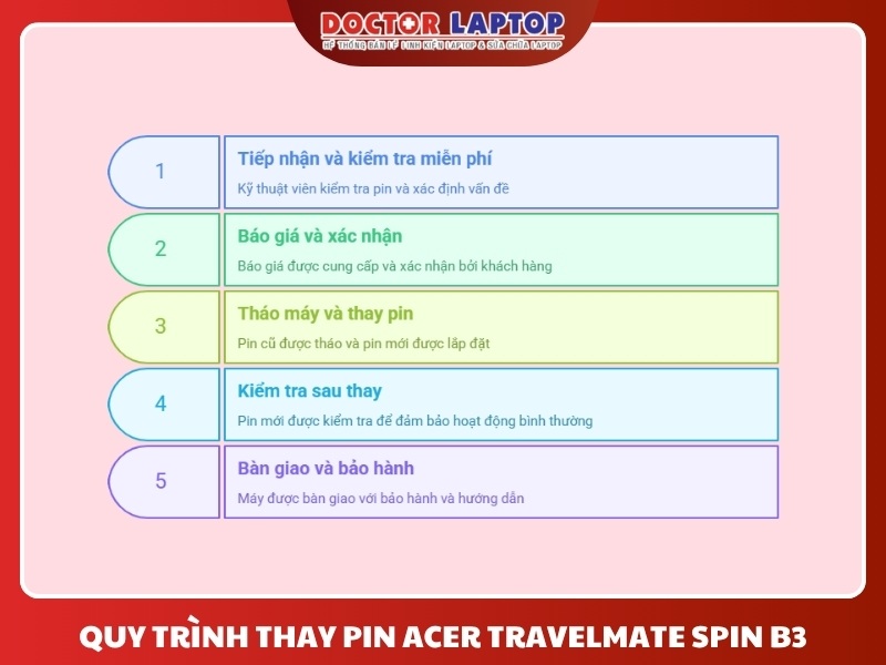 Pin acer travelmate spin b3 b311rna-32 tmp214-41-g3 - 5