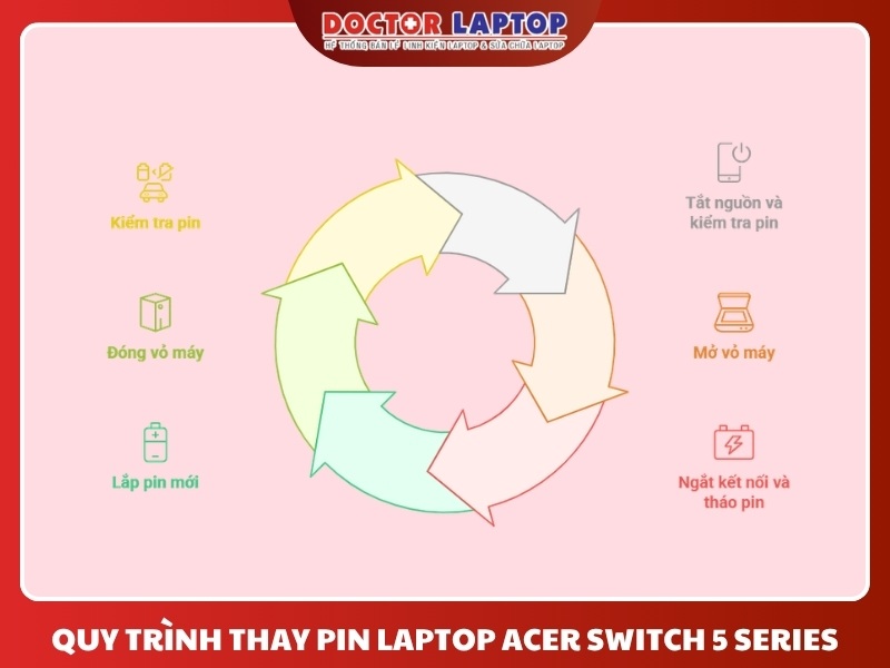 Pin laptop acer switch 5 tablet sw512 sw512-52-513b 5 sw512-52p 7 sw713-51gnp ap16b4j 37wh - 5