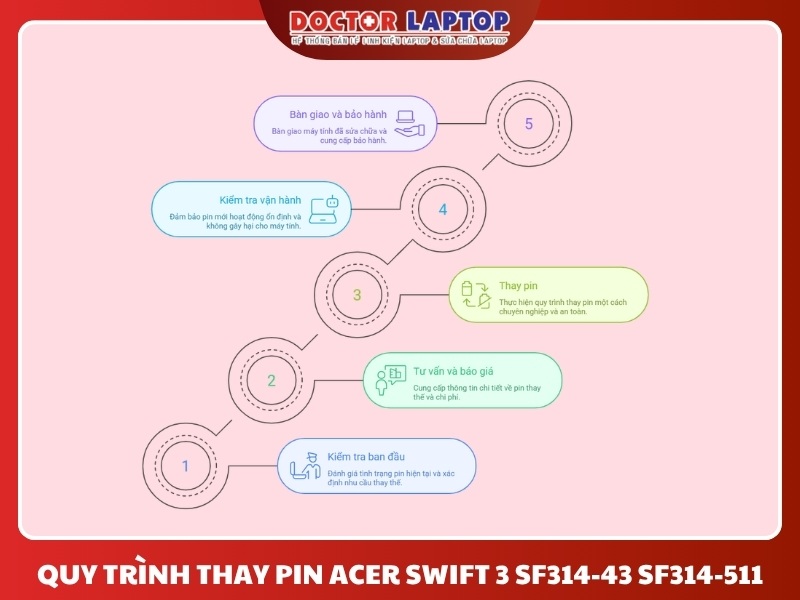 Pin acer swift 3 sf314-43 sf314-511 - 5