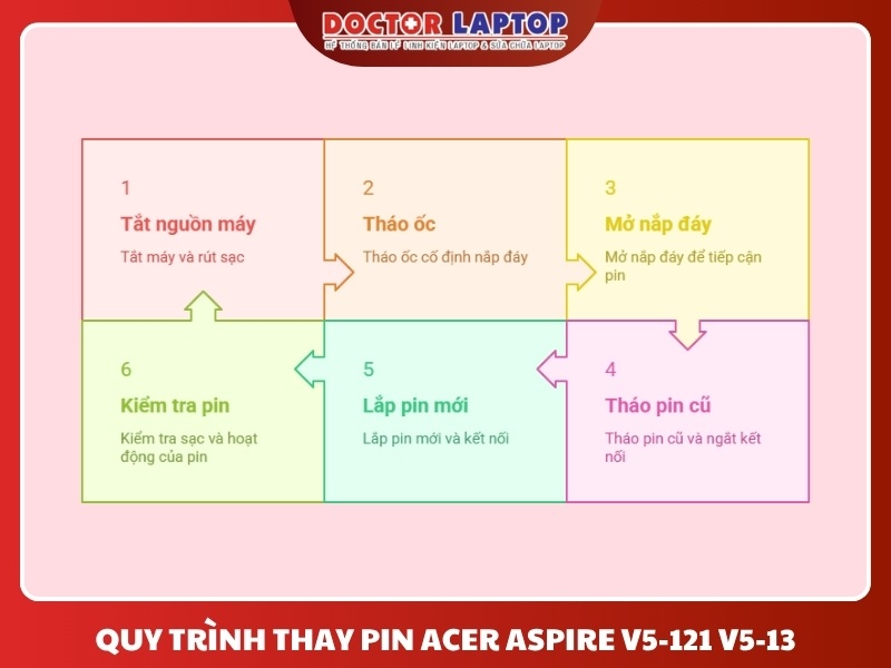 Pin acer aspire v5-121 v5-13 - 4