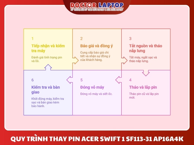 Pin acer swift 1 sf113-31 ap16a4k - 5