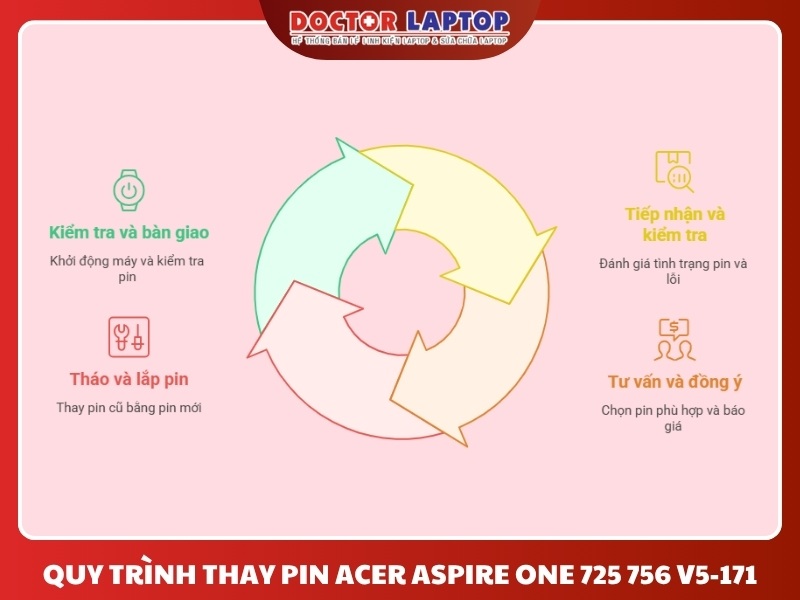 Pin acer aspire one 725 756 v5-171 - 5