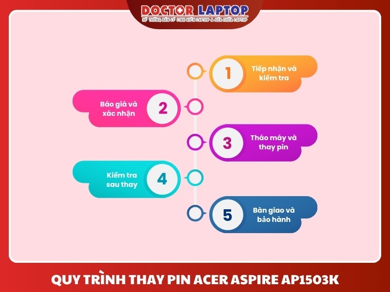 Pin acer aspire s13 s5-371 s5-371-56ve ap1503k - 5